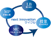 next innovation